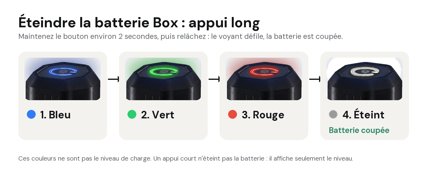 Éteindre la batterie Box : appui long, le voyant défile bleu, vert, rouge puis s'éteint
