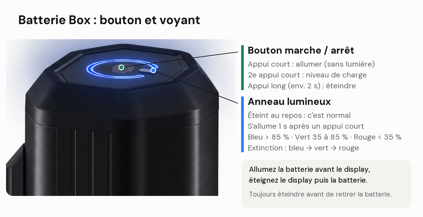 Batterie Box : bouton marche/arrêt au centre de l'anneau lumineux