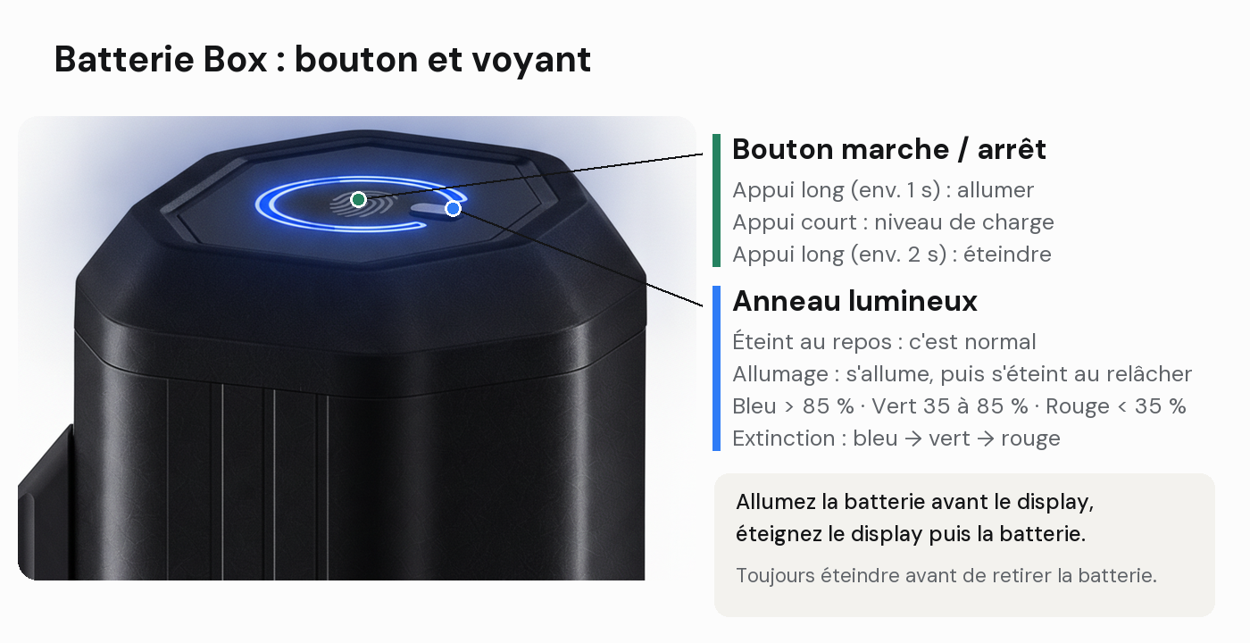 Batterie Box : bouton marche/arrêt au centre de l'anneau lumineux